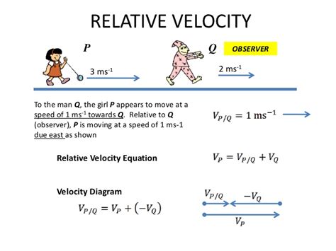 resultant velocity formula|4.6: Relative Motion in One and Two Dimensions .